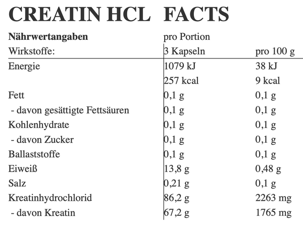 Creatin HCL - Dynamics Nutrition